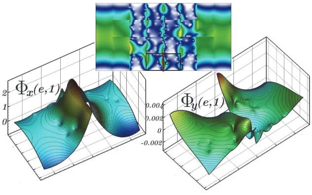 Fig. 14. Crouzeix–Raviart MsFEM basis function for elements without obstacles. 
