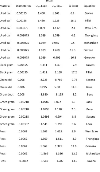 TABLE ---2:   DALS   
