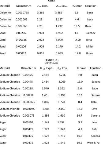 TABLE –6 :           CRYSTALS    
