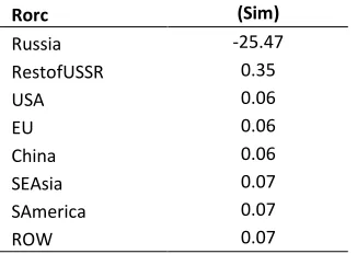 Table 9: Rate of Return on Capital (Percent Change)