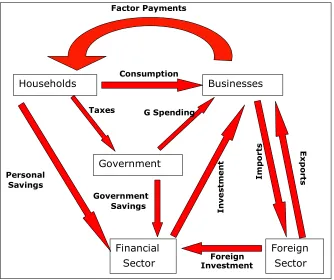 Figure 1: Factor Payments 