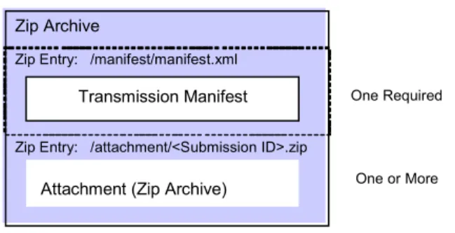 Table 1-1: Transmission ID Format 