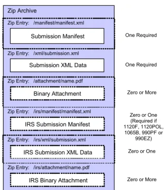 Table 1-3: Submission ID Format 