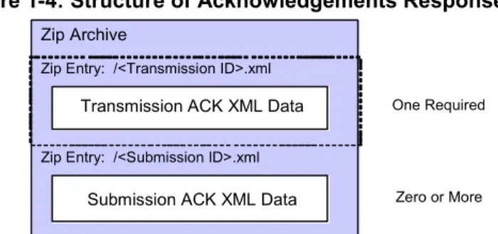 Table 1-7: Acknowledgements ID Format 