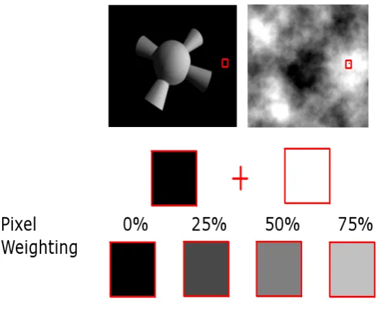 Figure 2.7: The dependent measurement was a change in the opacity of a