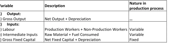 Table 2: Description of Variables for Calculating CU Levels 