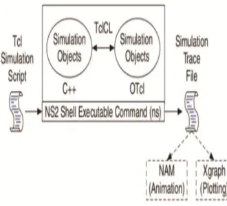 Fig.  2.  Wireless sensor network 