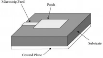 Fig. 1 Simple diagram of micro-strip antenna 