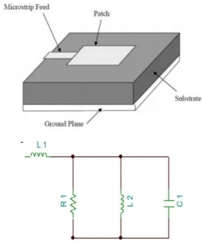 Fig 2. Micro-strip fed patch antenna and its equivalent circuit 