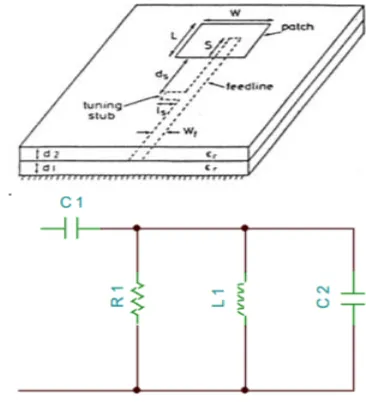 Fig 4. Aperture coupled fed patch antenna and its equivalent circuit. 