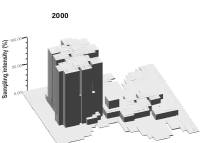 Fig 2  20002001