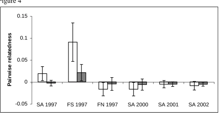 Figure 4 0.15