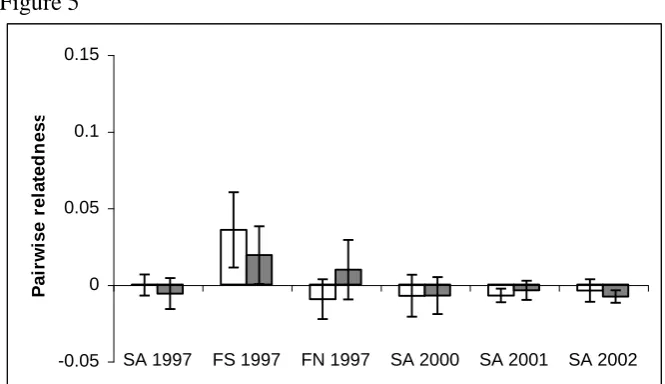 Figure 5 0.15