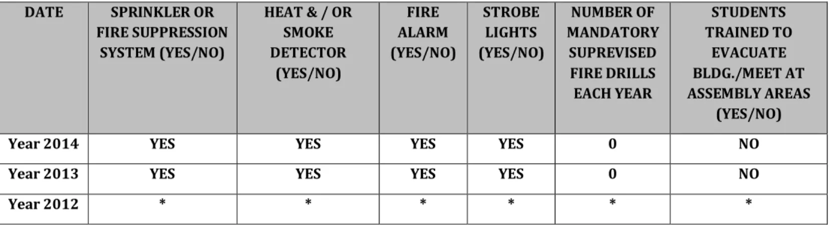 FIGURE 2 – FIRE PROTECTION SYSTEMS\FIRE DRILL TRAINING 