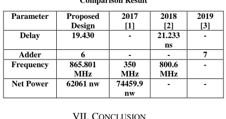 Table III:  Comparison Result 