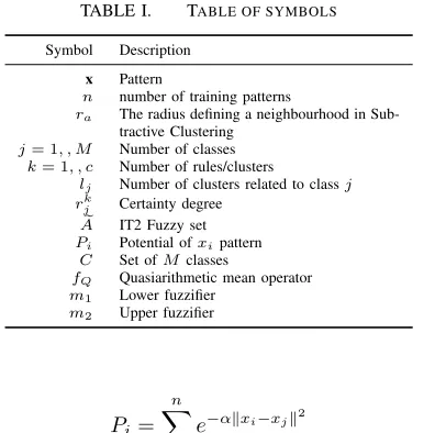 TABLE I.TABLE OF SYMBOLS