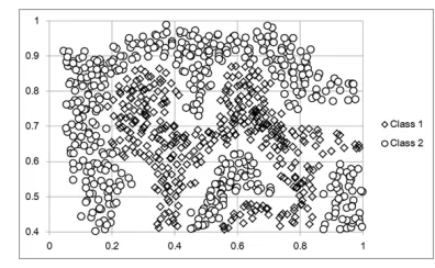 TABLE II.CLUSTER-BASED CLASS REPRESENTATION IN A SYNTHETICNON-LINEAR PROBLEM