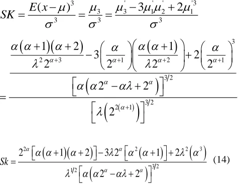 Figure (1) and Figure (2) represents pdf and Cdf of EGD distribution. 
