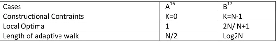 Table 1 Cases A16 