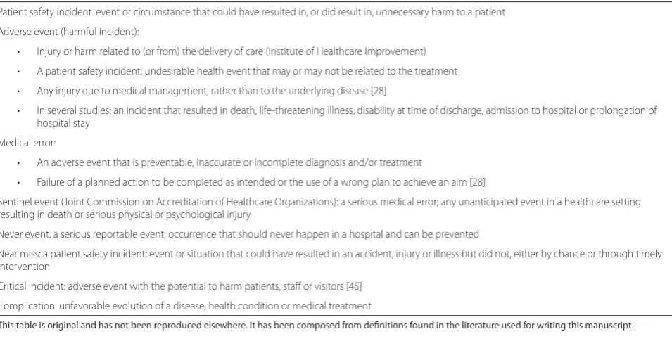 Table 1. Terminology and defi nitions used to describe hazards and/or harm in patient care