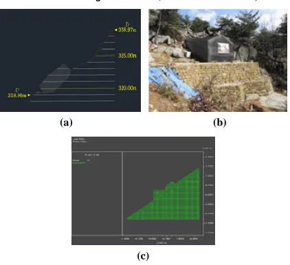 Table 1. Ground base contents used for FLAC 2D analysis 