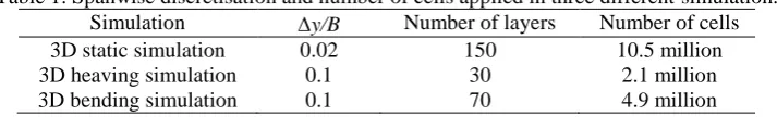 Figure 2. Illustration of 9 different blocks in the computational domain. 