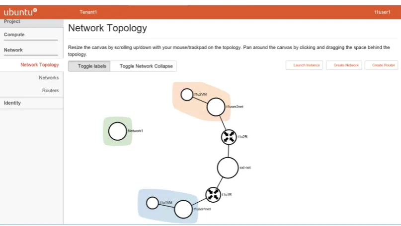 Figure 3.4: Dashboard View of Tenant1 User 1 Network Topology