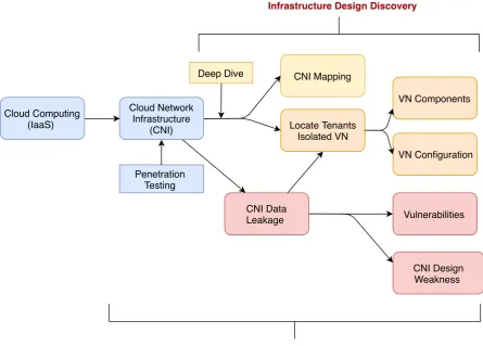 Figure 1.2: Thesis Contribution Scope