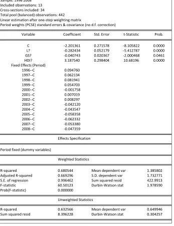 Table A1: The econometric tests of the “pool data” time-fixed effects model FC-L, GS and HDI - Developed economies 