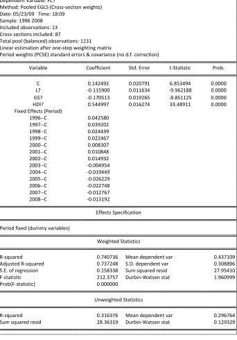 Table A2: The econometric tests of the “pool data” time-fixed effects model FC-L, GS and HDI - Developing economies 