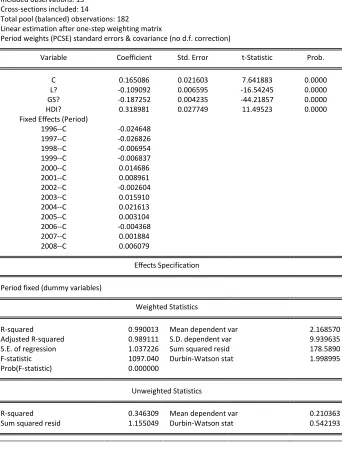 Table A3: The econometric tests of the “pool data” time-fixed effects model FC-L, GS and HDI – Economies in transition 