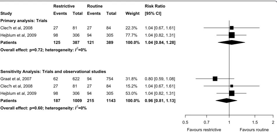 Table 3 Newcastle-Ottawa quality assessment scale for before-after observational studies.