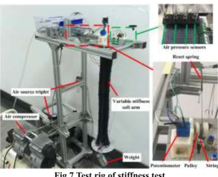 Fig. 8 Comparison schematics of experiment value and theoretical value 