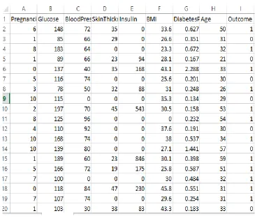Figure 3Datasets representation in Weka 