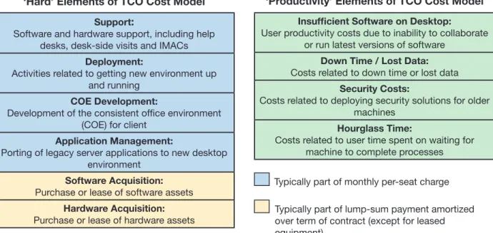 Figure 2 summarizes these cost elements.