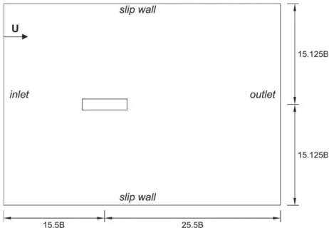 Figure 2.Flow domain deﬁnition and boundary conditions(rectangular cylinder out of scale).