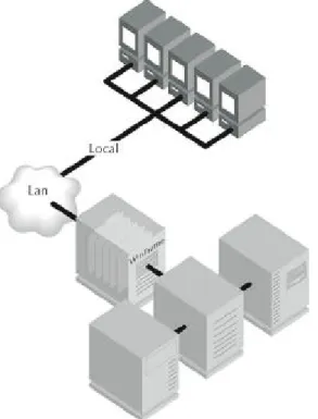 FIGURE 1-5 Using the thin-client/server model, you can consolidate databases, file servers, and  application servers at one location while managing user access