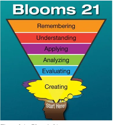 Figure 2.4 – Bloom's 21 