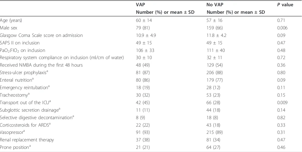 Table 4 Factors associated with ICU death by logistic regression