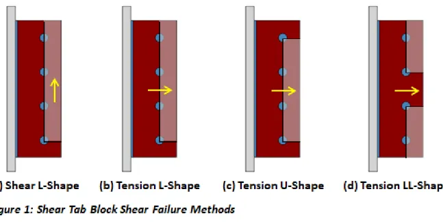 Figure 1 shows the possible block shear failure methods that VAConnect checks for the shear tab