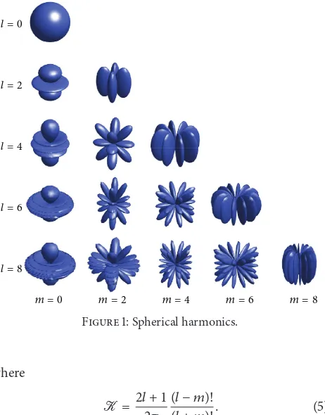 Figure 1: Spherical harmonics.