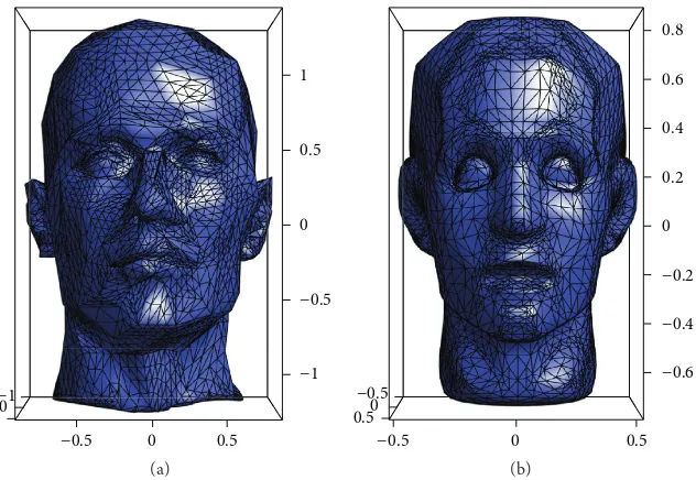 Figure 3: Two triangular meshes of human heads: Mannequin (left) and Obrubovka (right).