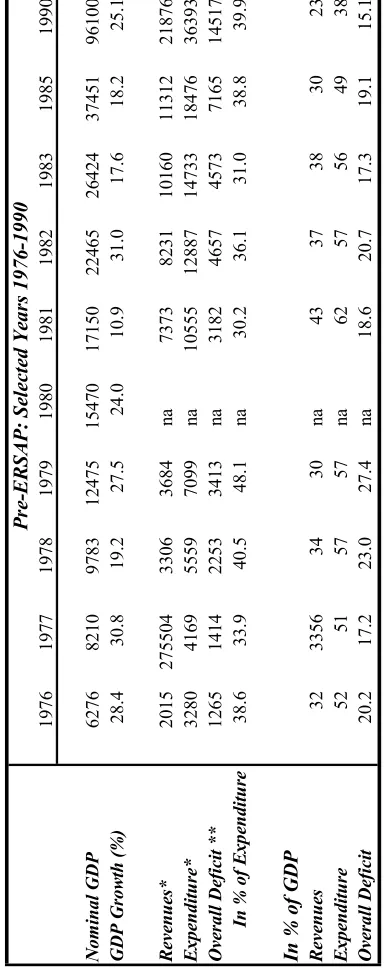 Table 4.3-A: Fiscal Operations: 1975 – 1990 