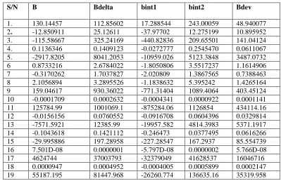 TABLE V COEFFICIENTS FOR THE BEST REGRESSION MODEL FOR CRACKING EFFICIENCY 