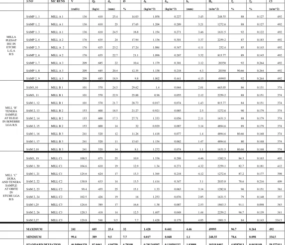 TABLE II MEASURED CRACKING MACHINE PERFORMANCE RESULTS 