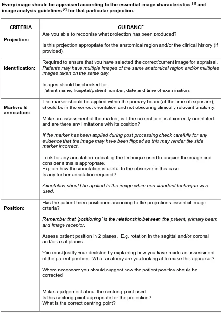 Table 2. CRITERIA FOR THE APPRAISAL OF RADIOGRAPHS Explanatory Guidance 