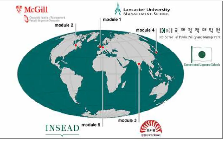 Figure 1: International Masters Program in Practicing Management (IMPM) 