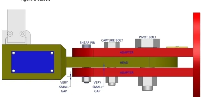 Figure 1. Inspection of shear pin and head/adapter clearance. 
