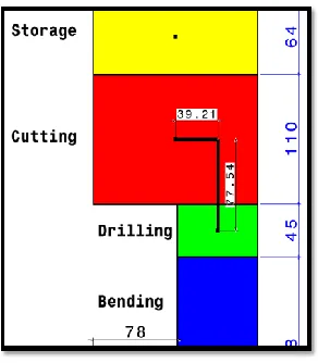Fig. 2- Rectilinear distance between departments  