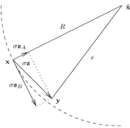 Fig. 1. Decomposition of a vector z into central component z and lateral component z 